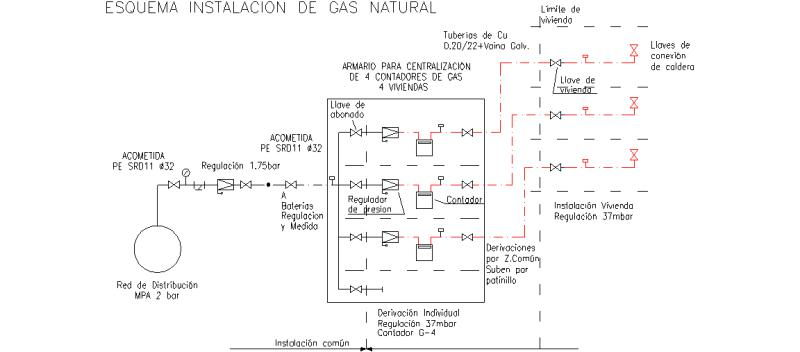 Erdgas-Installationsschema
